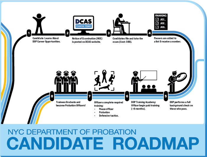 Probation Roadmap