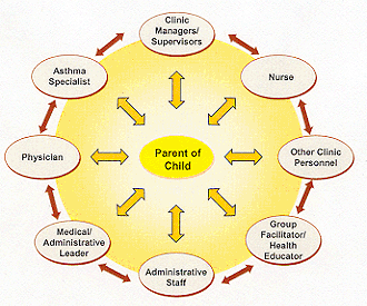 Asthma Management