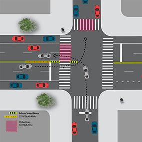 Diagram showing an intersection of a one-way street to two-way road, with arrows showing where cars start to turn and where they end up after turning. The conflict area between turning vehicles and pedestrians is highlighted in pink.
