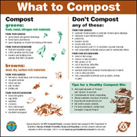 Compost Sign