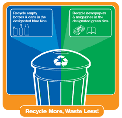 public space recycling sign