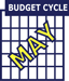 May