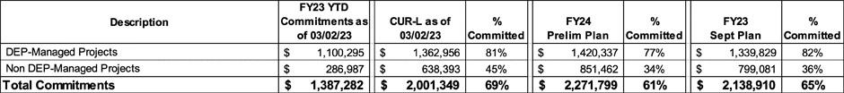 FY24 Preliminary Plan