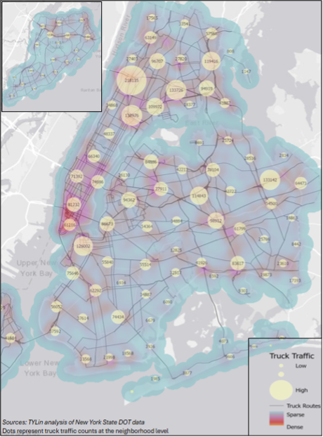 Some of the highest densities of freight traffic in NYC are in Lower Manhattan, the South Bronx, Washington Heights, and Downtown Brooklyn. 