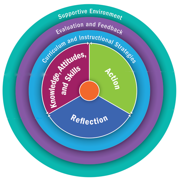 Deeper Dive Civic Engagement