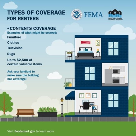 An illustration of the side of a house with interiors visible. They include an office, a kitchen, and a bedroom. Text to the side reads about Types of insurance coverage for renters. Examples of what might be covered are furniture, clothes, television, rugs, and up to $2.5K of certain valuable items. Ask your landlord to make sure the building has coverage!