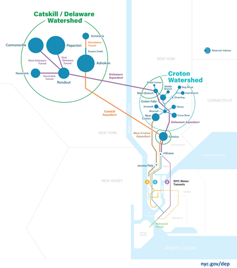 Map of New York City’s water supply