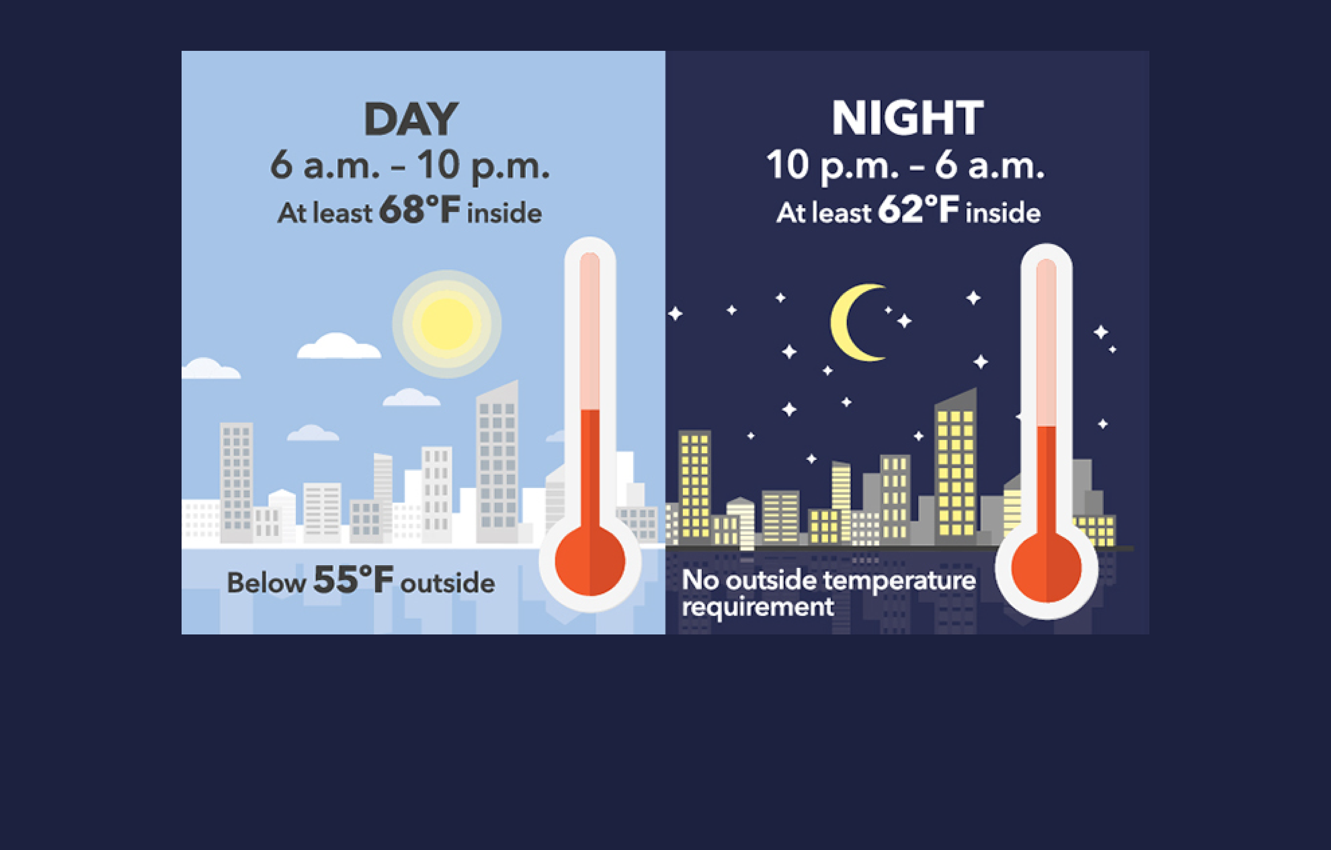 Heat Season is in Effect Through May 31
                                           