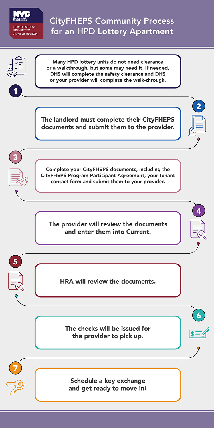 Infographic, text is below