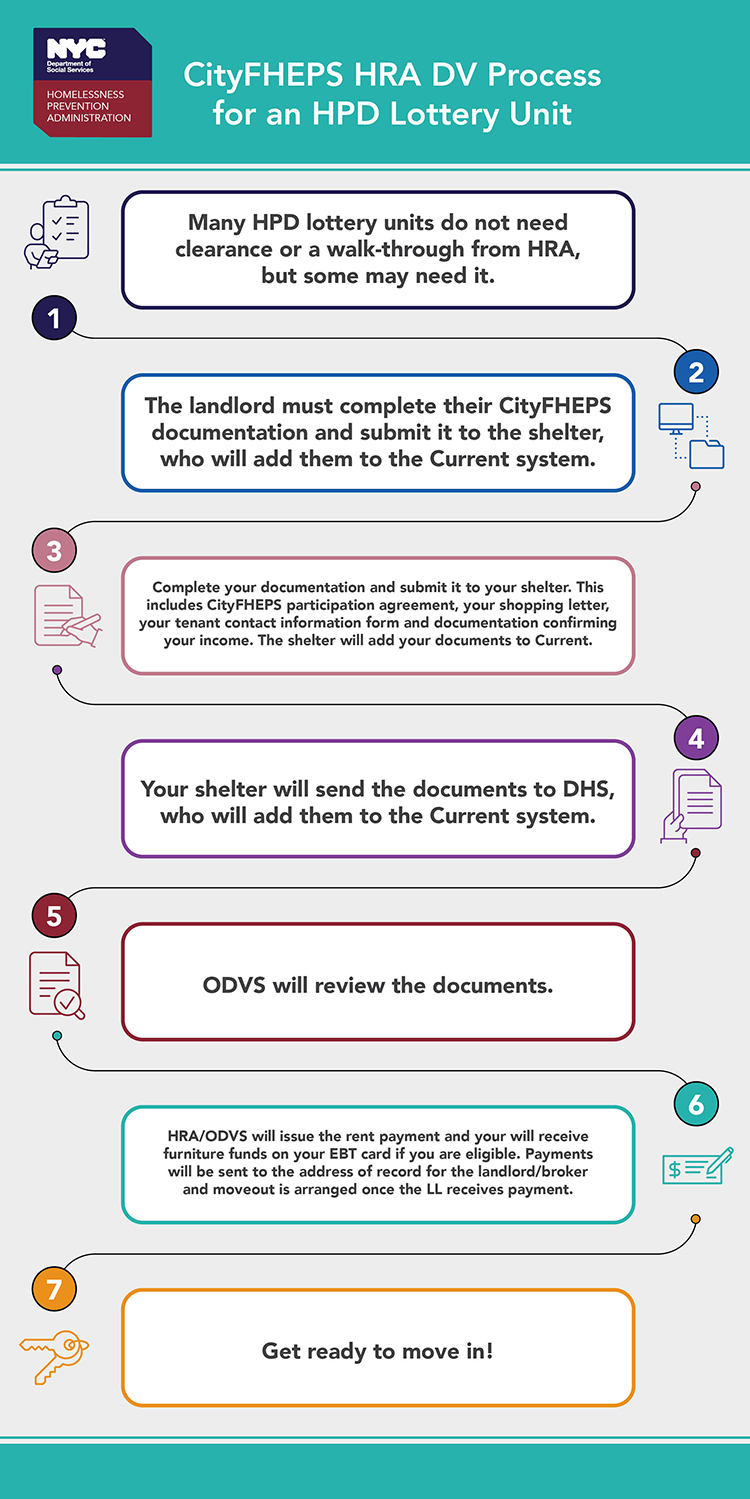 Infographic, text is below