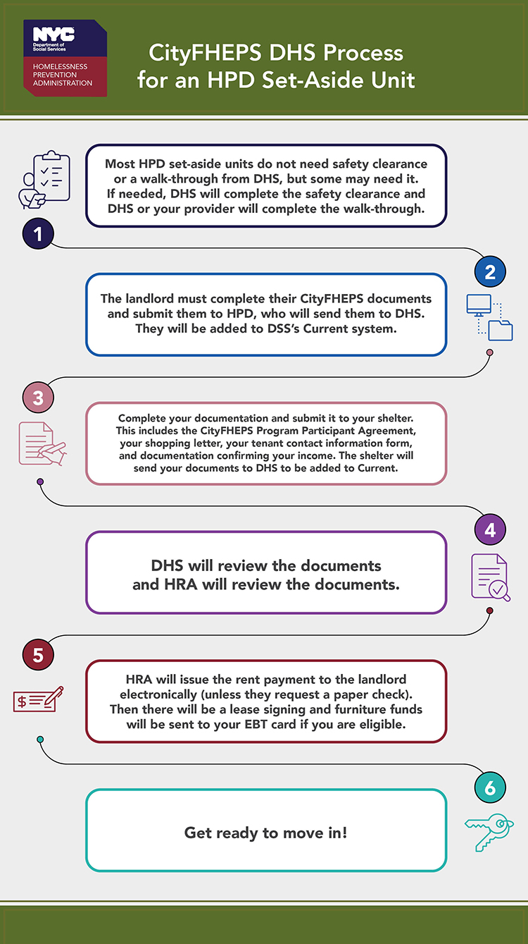 Infographic, text is below