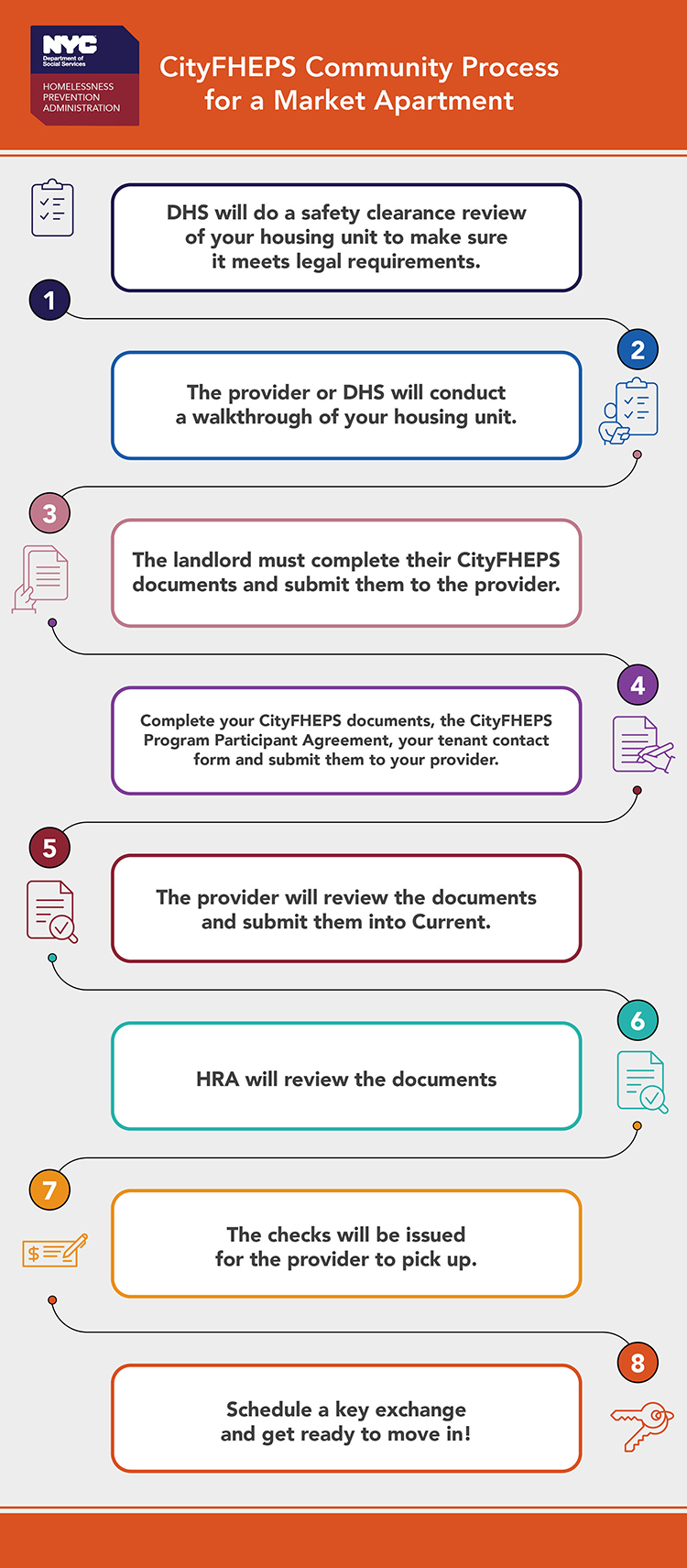 Infographic, text is below