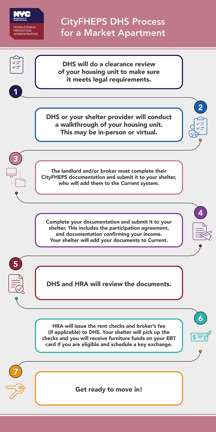 Infographic, text is below