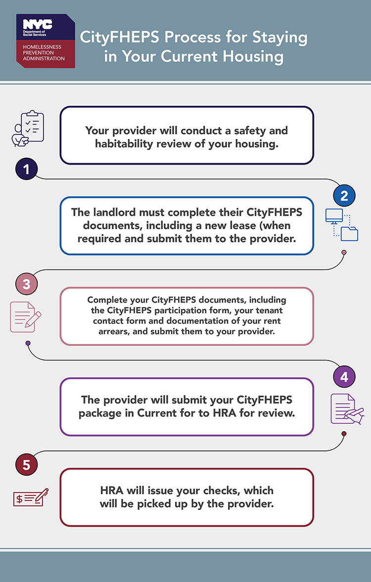 Infographic, text is below