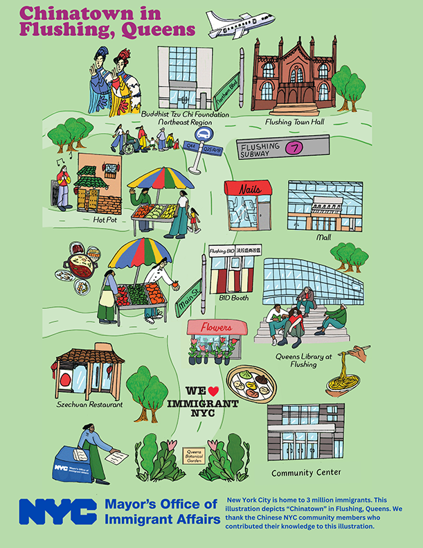 Graphic from MOIA's Immigrant Enclave Illustration Series for Chinatown in Flushing, Queens. This picture depicts New Yorkers in traditional Chinese clothing, community buildings, traditional Chinese foods, trees, markets, stores, and a mall