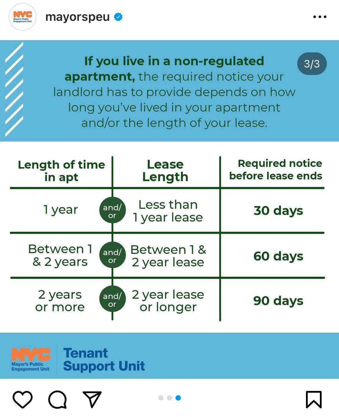 Graphic that reads If you live in a non-regulated apartment, the required notice your landlord has to provide depends on how long you've lived in your apartment and/or the length of your lease. If you've lived in your apartment for 1 year and/or have a lease of less than 1 year, your landlord must give you 30 days notice. If you've lived in your apartment for between 1-2 years and/or have a lease of between 1 & 2 years, your landlord must give you 60 days notice. If you've lived in your apartment for 2 years or more and/or have a lease that's 2 years or longer, your landlord must give you 90 days notice.