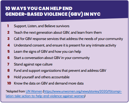 •	Purple graphic of a list. List title is '10 Ways you can Help End Gender Based Violence ( G B V ) in New York City' The list items read '1. Support, listen, and believe survivors. 2. Teach the next generation about G B V and learn from them. 3. Call for G B V response services that address the needs of your community. 4. Understand consent and ensure it is present for any intimate activity. 5. Learn the signs of G B V and how you can help. 6. Start a conversation about G B V in your community. 7. Stand against rape culture. 8. Fund and support organizations that prevent and address G B V. 9. Hold yourself and others accountable. 10. Know the data on G B V and demand more data' at the bottom of the list is a citation that reads 'Adapted from UN Women. org 2020 compilation take action to help end violence against women'