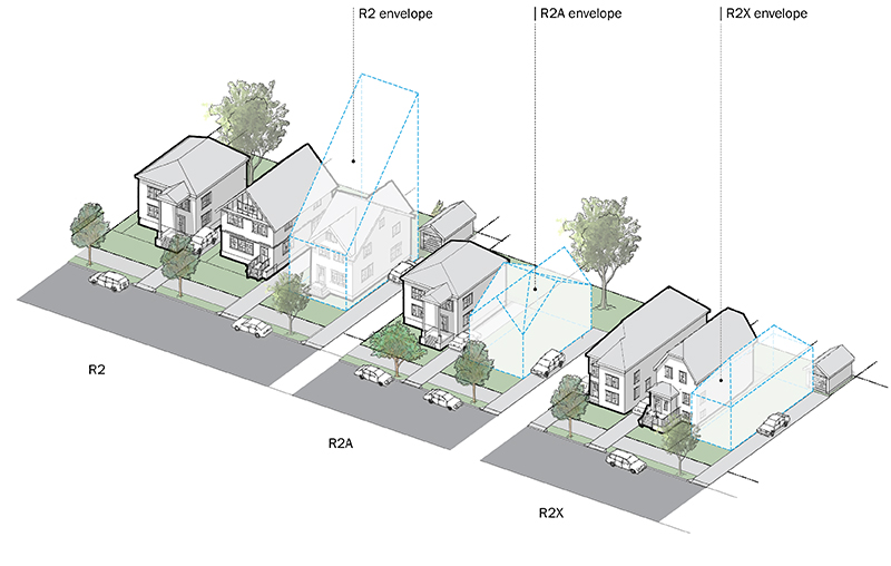 Zoning Districts Guide Residence Districts R2 R2A R2X DCP