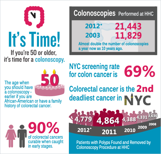 March is Colorectal Cancer Awareness Month