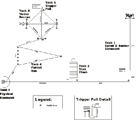 NYPD - Application Process